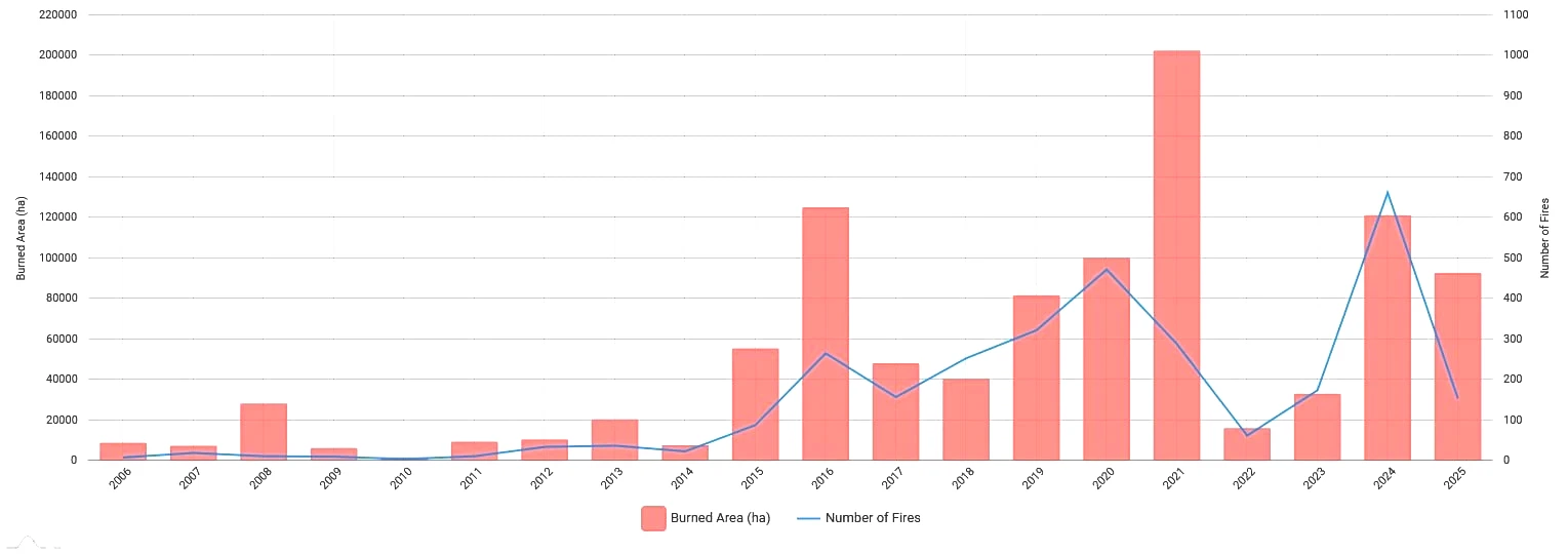 estimates-by-country-tur-2006-2024.jpg