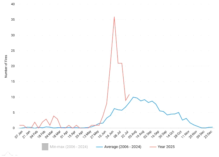 seasonal-trend-nf-tur-2006-2024-20251.png
