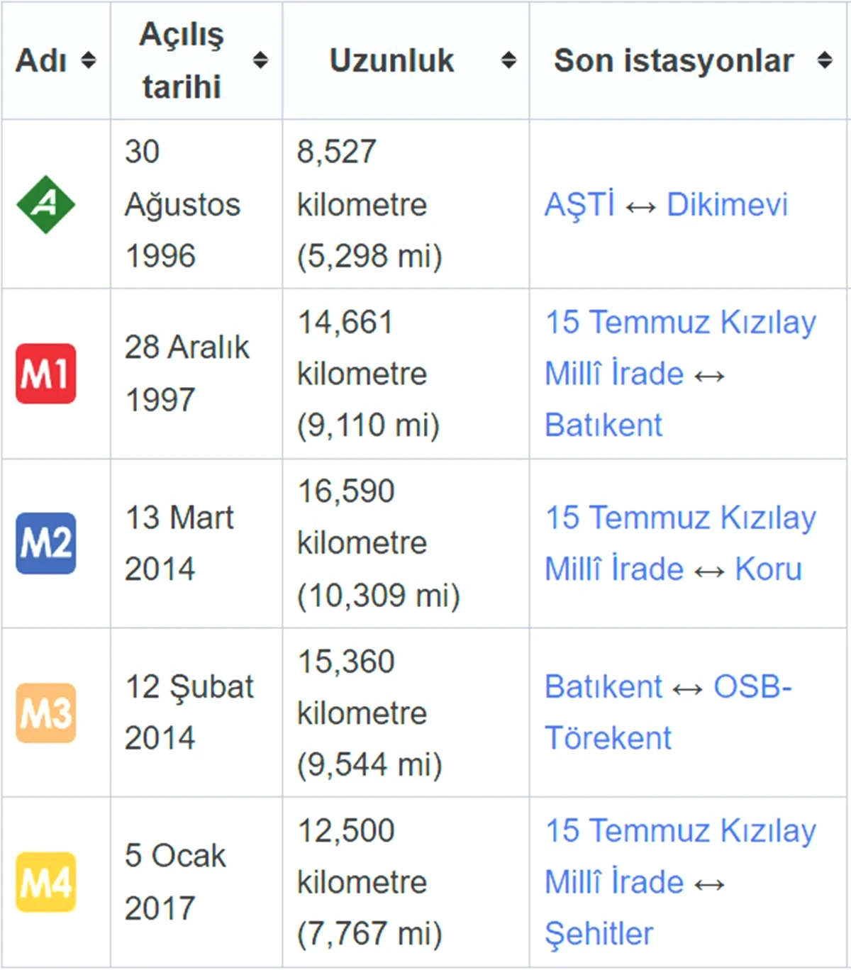 2025/04/28/ankara-metro-hatlari.jpg